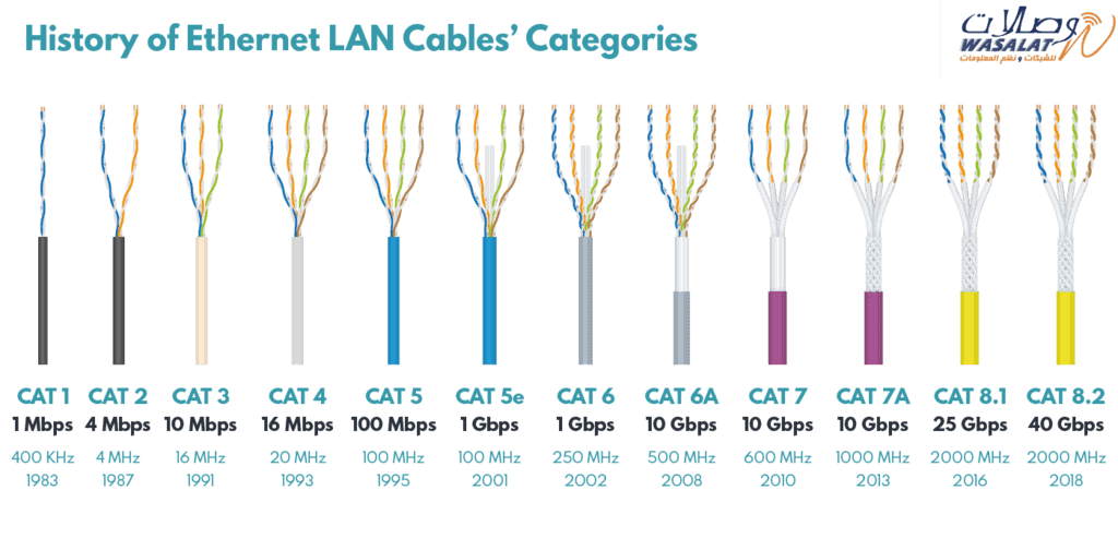 انواع وايرات الانترنت في الكويت وفني محترف ومتخصص في تمديد وايرات انترنت